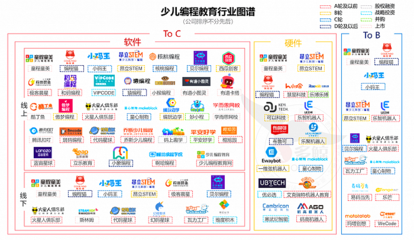 “双减”之后，少儿编程市场容量将明显增大 专访盛通教育研究院王莎莎