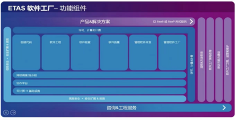 C Talk | 对话易特驰 从教育软件看“软件工厂”在中国的落地前景